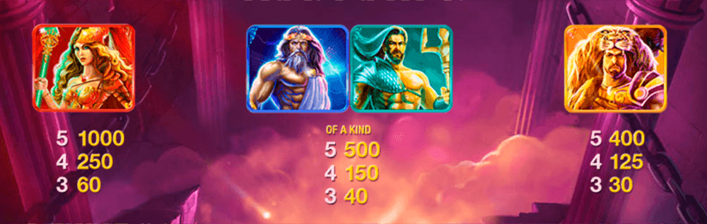 Age Of The Gods Symbols & Paytable Age Of The Gods Symbols & Paytable