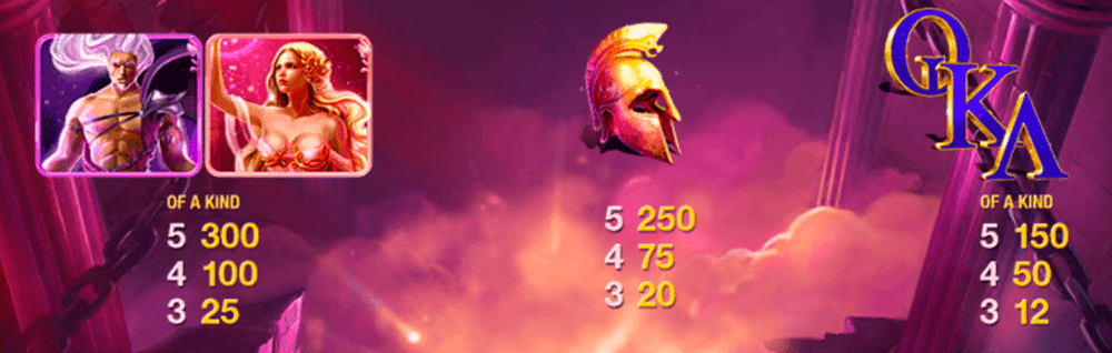 Age Of The Gods Symbols & Paytable Age Of The Gods Symbols & Paytable