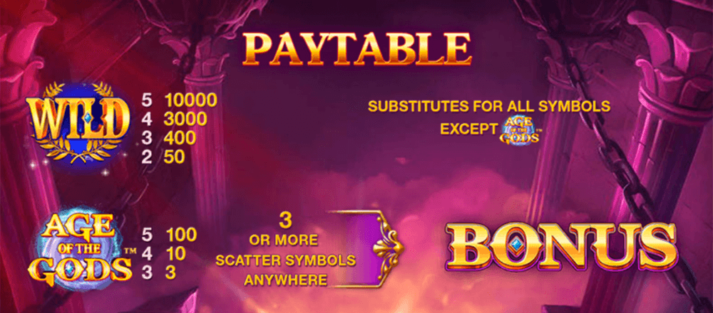 Age Of The Gods Rules Age Of The Gods Rules