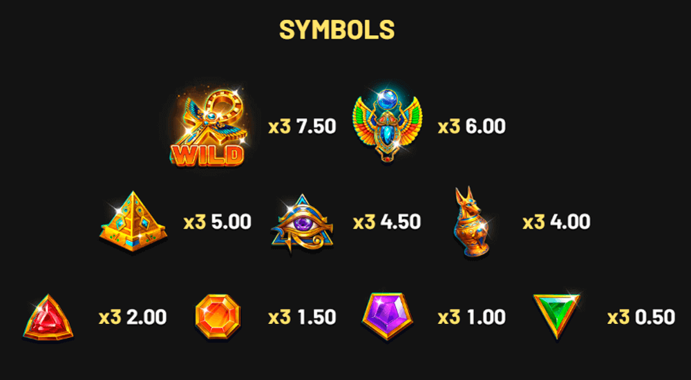 Coins of Ra Power Symbols & Paytable