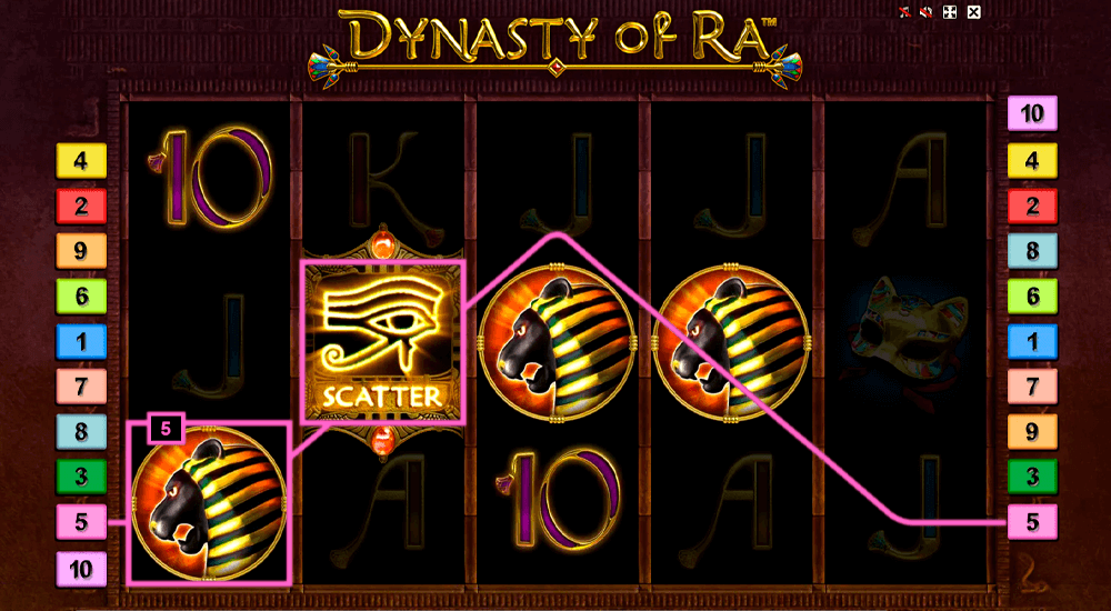 Dynasty Of Ra Rules