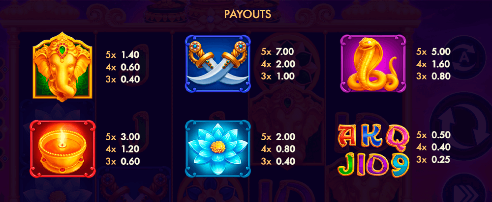 Elephant's Gold Buy Bonus Combo Rules