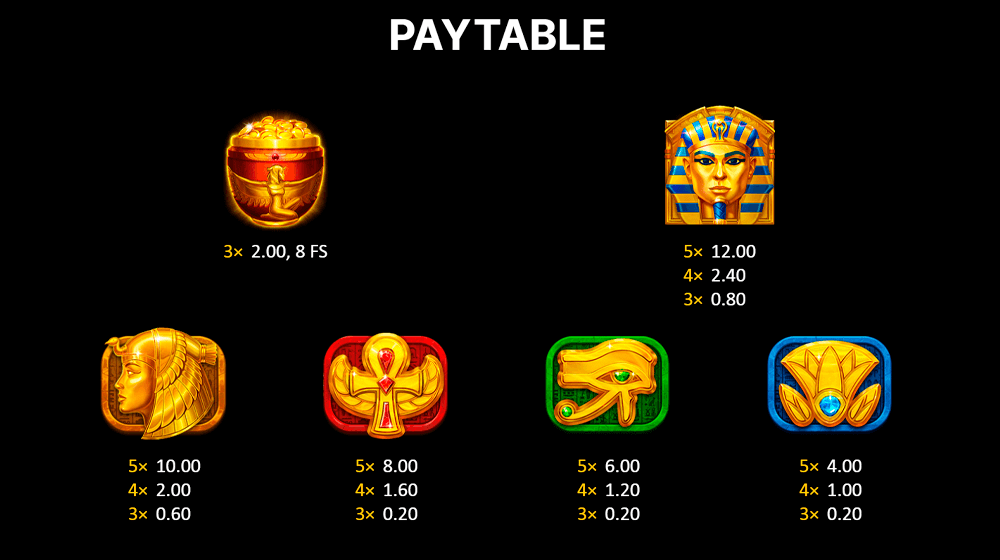 Sun of Egypt 3 Rules